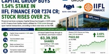 Capital Group Acquires 1.54% Stake in IIFL Finance for ₹374 Crore; Shares Gain Over 2%