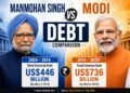 India's Foreign Debt: Comparing External Borrowing