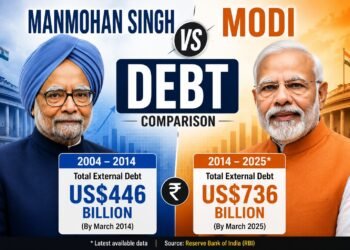 India's Foreign Debt: Comparing the Manmohan Singh and Narendra Modi Eras 3 India's Foreign Debt: Comparing External Borrowing
