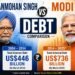 India's Foreign Debt: Comparing the Manmohan Singh and Narendra Modi Eras 8 India's Foreign Debt: Comparing External Borrowing