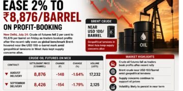 Crude Oil Futures Fall 2% to ₹8,876 per Barrel on Profit Booking Despite Brent Holding Near $100