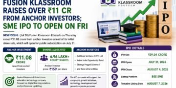 Fusion Klassroom Raises ₹11.08 Crore from Anchor Investors Ahead of ₹39.04 Crore SME IPO