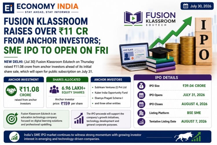 Fusion Klassroom Raises ₹11.08 Crore from Anchor Investors Ahead of ₹39.04 Crore SME IPO 1 Fusion Klassroom Raises ₹11.08 Crore from Anchor Investors Ahead of ₹39.04 Crore SME IPO
