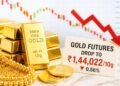 Gold Futures Drop 0.56% to Rs 1,44,022 per 10 Grams