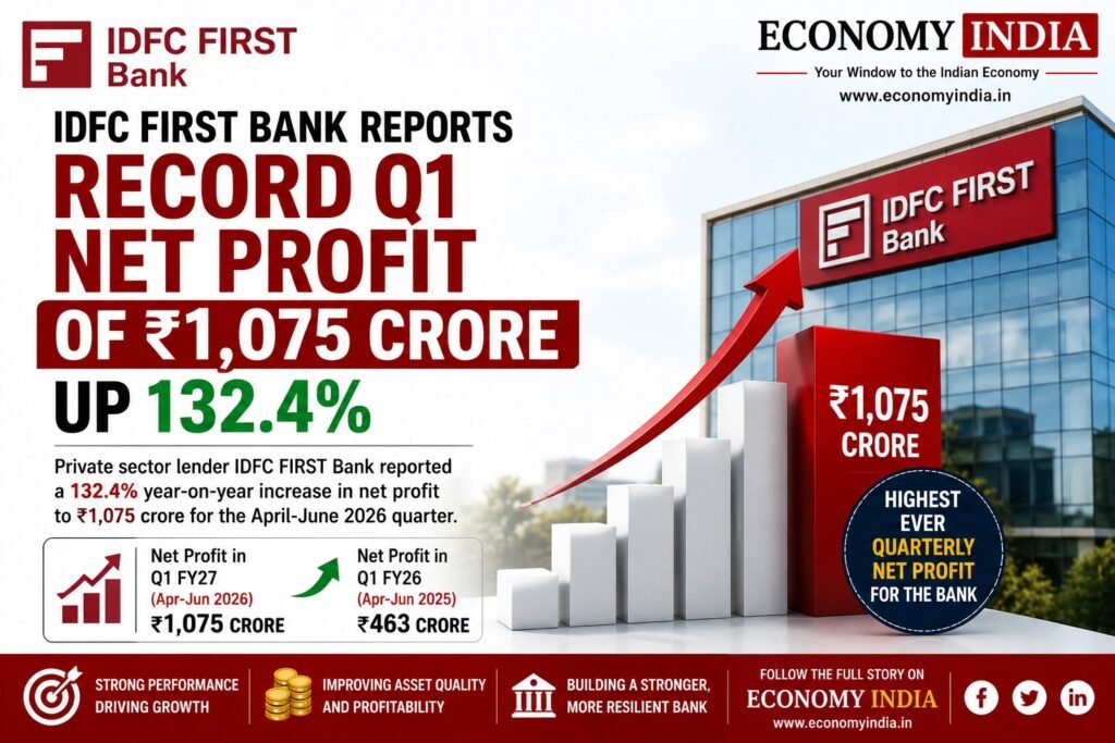 IDFC FIRST Bank Reports Record Q1 Net Profit of ₹1,075 Crore, Up 132.4% 2 IDFC FIRST Bank Reports Record Q1 Net Profit 2
