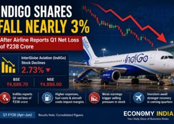 IndiGo Shares Fall Nearly 3% After Airline Reports Q1 Net Loss of ₹238 Crore