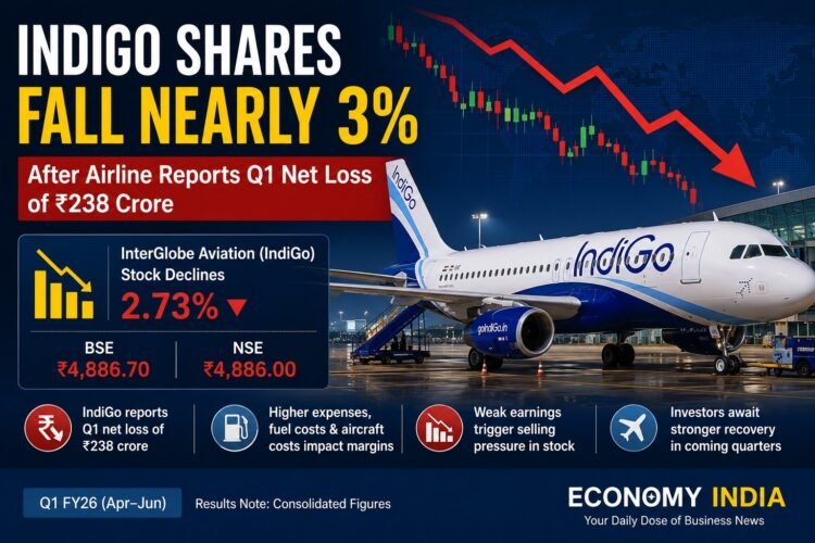IndiGo Shares Fall Nearly 3% After Airline Reports Q1 Net Loss of ₹238 Crore 1 IndiGo Shares Fall Nearly 3% After Airline Reports Q1 Net Loss of ₹238 Crore