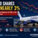 IndiGo Shares Fall Nearly 3% After Airline Reports Q1 Net Loss of ₹238 Crore