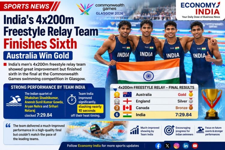 India Finishes Sixth in Men’s 4x200m Freestyle Relay; Australia Clinches Gold