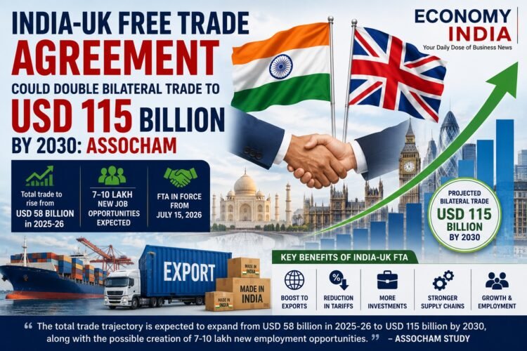 India-UK Free Trade Agreement Could Double Bilateral Trade to USD 115 Billion by 2030: Assocham 1 India-UK Free Trade Agreement Could Double Bilateral Trade to USD 115 Billion by 2030: Assocham
