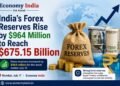 India’s Forex Reserves Rise by $964 Million to Reach $675.15 Billion
