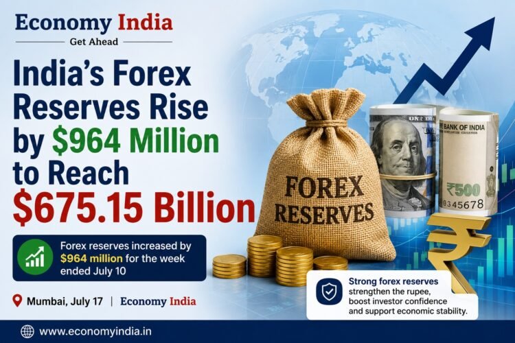 India’s Forex Reserves Rise by $964 Million to Reach $675.15 Billion 1 India’s Forex Reserves Rise by $964 Million to Reach $675.15 Billion