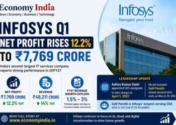Infosys Q1 Net Profit Rises 12.2% to ₹7,769 Crore; Trims Upper End of FY27 Revenue Outlook Amid Macro Uncertainty