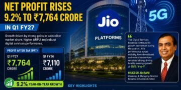 Jio Platforms Q1 FY27 Profit Rises 9.2% to ₹7,764 Crore on Strong Subscriber and Digital Growth