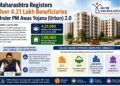 Maharashtra Registers Over 4.21 Lakh Beneficiaries Under PM Awas Yojana (Urban) 2.0