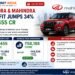 Mahindra & Mahindra Q1 Profit Surges 34% to ₹5,455 Crore on Strong Revenue Growth
