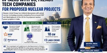 Naveen Jindal Group Explores US and French Partnerships for ₹2 Lakh Crore Nuclear Power Expansion