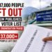 Over 37,000 Left Out as Sikkim Releases Draft Voter List After Special Revision 7 Over 37,000 Left Out of Sikkim Draft Voter List After Special Revision