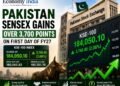 Pakistan Stock Market Surges Over 3,700 Points on First Day of FY2026–27