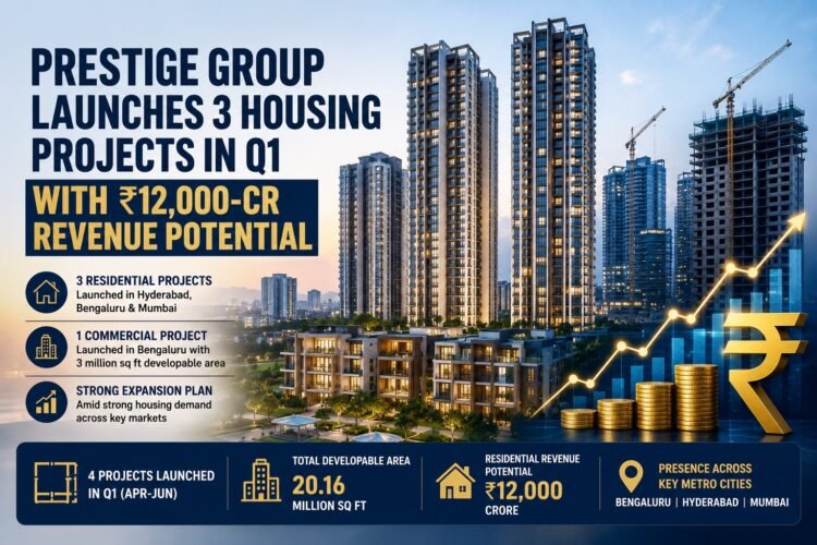 Prestige Group Launches Three Housing Projects with ₹12,000 Crore Revenue Potential in Q1 FY27 1 Prestige Group Launches Three Housing Projects with ₹12,000 Crore Revenue Potential in Q1 FY27