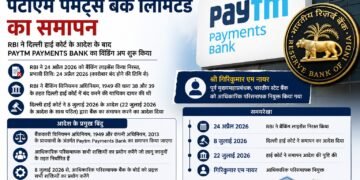 RBI Initiates Wind-Up of Paytm Payments Bank Following Delhi High Court Order