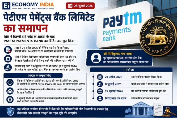 RBI Initiates Wind-Up of Paytm Payments Bank Following Delhi High Court Order