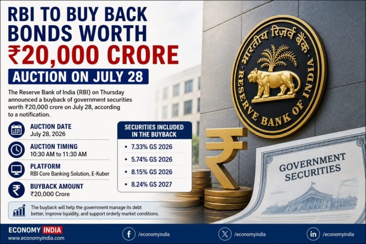 RBI to Buy Back ₹20,000 Crore of Government Bonds on July 28 1 RBI to Buy Back ₹20,000 Crore of Government Bonds on July 28