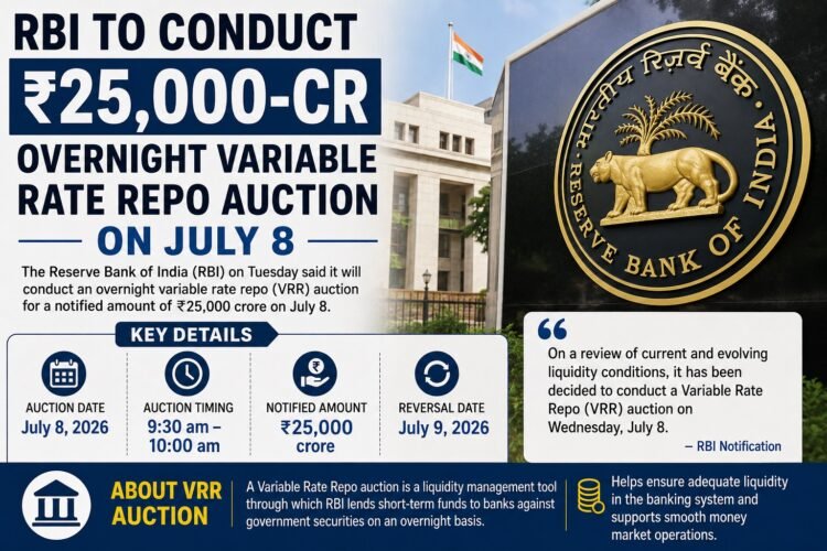 RBI to Conduct ₹25,000 Crore Overnight Variable Rate Repo Auction on July 8