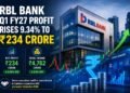 RBL Bank Q1 FY27 Profit Rises 9.34% to ₹234 Crore; Total Income Climbs to ₹4,762 Crore