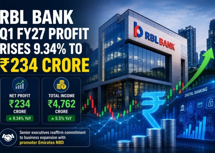 RBL Bank Q1 FY27 Profit Rises 9.34% to ₹234 Crore; Total Income Climbs to ₹4,762 Crore