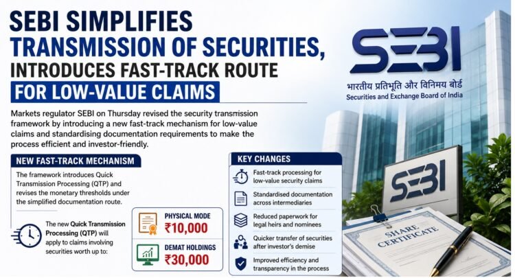 SEBI Simplifies Securities Transmission Process, Introduces Fast-Track Route for Low-Value Claims 1 SEBI Simplifies Securities Transmission Process, Introduces Fast-Track Route for Low-Value Claims