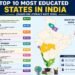 Top 10 Most Educated States in India (Based on Literacy Rate) 8 Top 10 Most Educated States in India, India Literacy Rate, Kerala Literacy, Mizoram Education, Tripura Literacy, Goa Education, Himachal Pradesh Literacy, Maharashtra Education, Tamil Nadu Literacy, Education in India, Indian States Ranking, Literacy Rate India 2026, Best Education States India, Human Development India