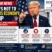 Trump Defends New Tariffs, Says They Will Boost Investment and Not Hurt US Economy