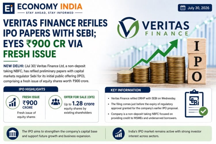 Veritas Finance Refiles IPO Papers with SEBI, Plans ₹900 Crore Fresh Issue