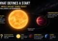 What Defines a Star