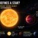 What Defines a Star