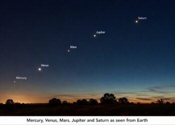 Which Planets Can We See From Earth