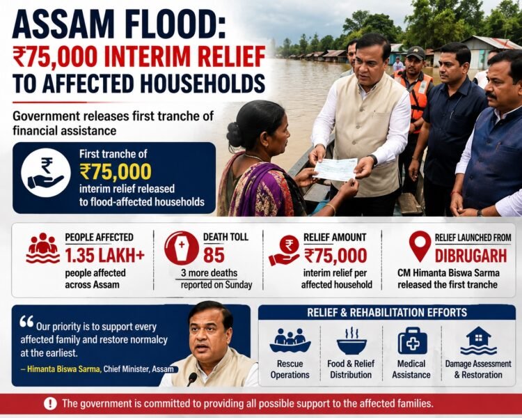 Assam Begins ₹75,000 Interim Relief for Flood-Hit Families as Death Toll Reaches 85 1 Assam Begins ₹75,000 Interim Relief for Flood-Hit Families as Death Toll Reaches 85