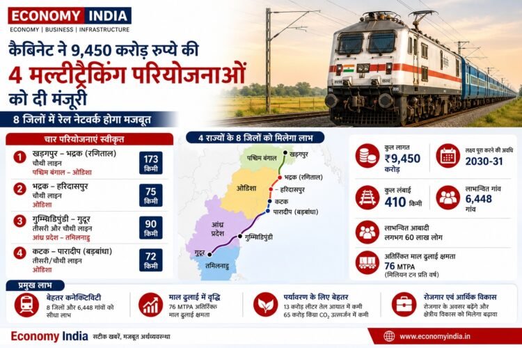 Cabinet Approves ₹9,450 Crore Railway Multitracking Projects Across Four States
