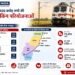 Cabinet Approves ₹9,450 Crore Railway Multitracking Projects Across Four States 8 Cabinet Approves ₹9,450 Crore Railway Multitracking Projects Across Four States