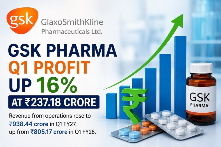 GSK Pharma Q1 Profit Rises 16% to ₹237 Crore as Revenue Climbs 17% in Strong FY27 Start 1 GSK Pharma Q1 Profit Rises 16% to ₹237 Crore as Revenue Climbs 17% in Strong FY27 Start