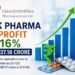 GSK Pharma Q1 Profit Rises 16% to ₹237 Crore as Revenue Climbs 17% in Strong FY27 Start