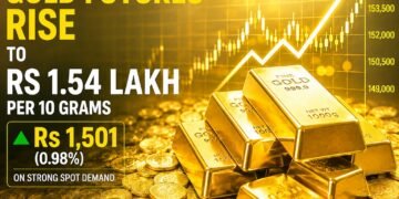 Gold Futures Rise