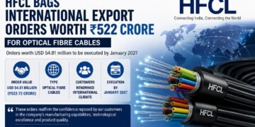 HFCL Secures ₹523 Crore Global Export Orders, Strengthening India's Telecom Manufacturing Leadership