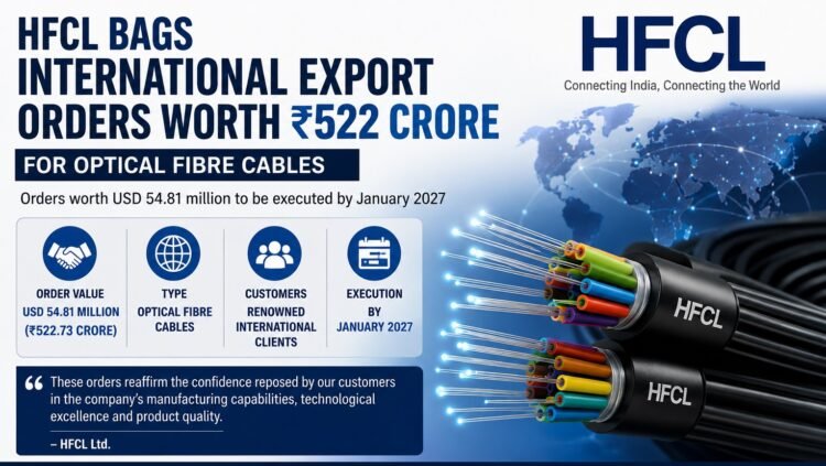 HFCL Secures ₹523 Crore Global Export Orders, Strengthening India's Telecom Manufacturing Leadership 1 HFCL Secures ₹523 Crore Global Export Orders, Strengthening India's Telecom Manufacturing Leadership