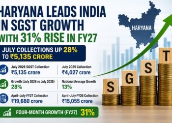 Haryana Retains Top Spot in SGST Collection Growth, Posts 31% Rise in FY27