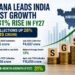 Haryana Retains Top Spot in SGST Collection Growth, Posts 31% Rise in FY27
