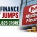 Muthoot Finance Q1 Profit Jumps 43% to ₹2,825 Crore on Strong Growth in Income