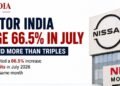 Nissan Motor India Sales Surge 66.5% in July as Domestic Demand More Than Triples