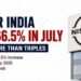 Nissan Motor India Sales Surge 66.5% in July as Domestic Demand More Than Triples